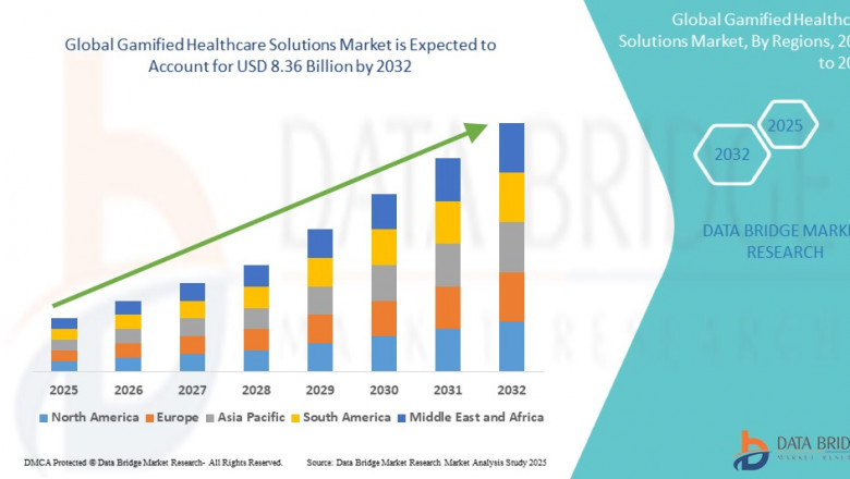 Gamified Healthcare Solutions Market Challenges: Growth, Share, Value, Trends and Analysis 2025