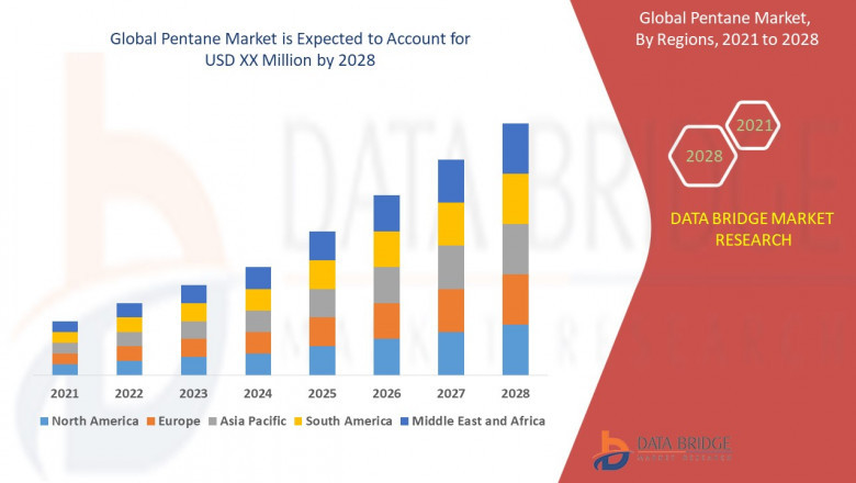 Pentane Market Size, Share, Trends, Key Drivers, Growth Opportunities and Competitive Outlook