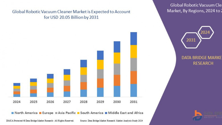 Robotic Vacuum Cleaner Market Size, Share, Growth, Trends, Demand and Opportunity Analysis