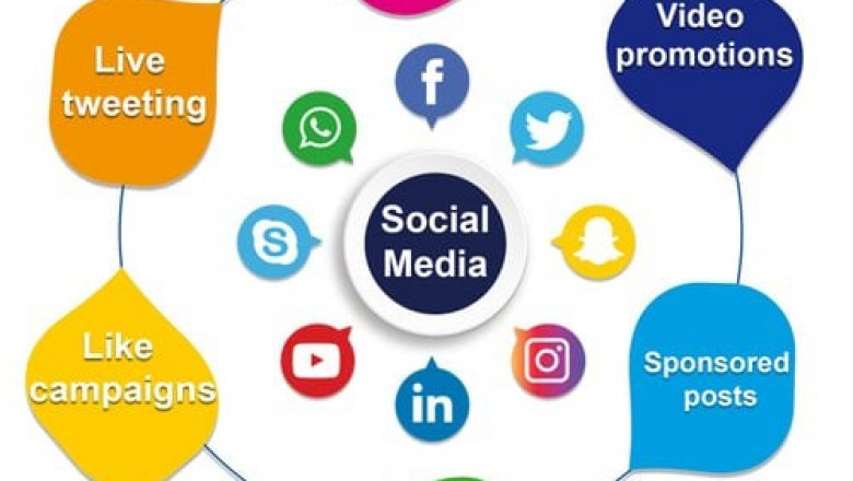 How Social Media Marketing Can Transform Your Business in 2025