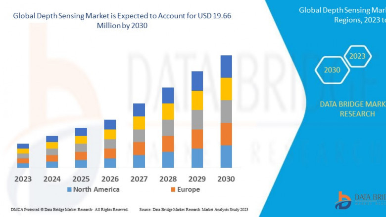 Depth Sensing Market Grows with AR/VR and 3D Tech Applications