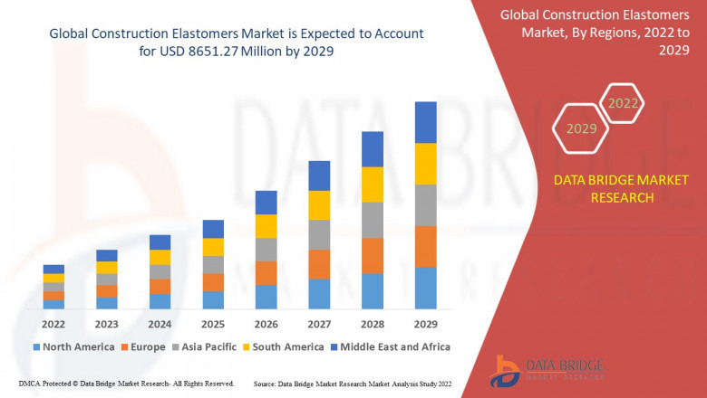 Construction Elastomers Market Size, Share, Trends, Industry Growth and Competitive Analysis