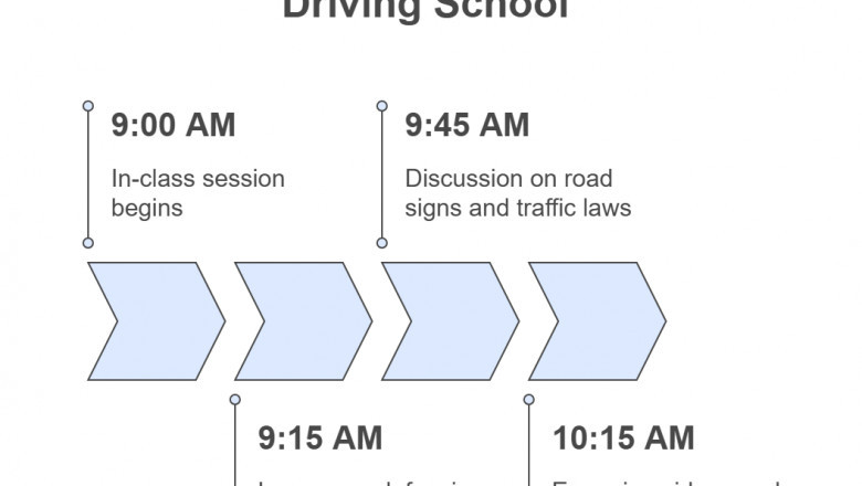 Day in the Life of a Toronto Driving School Student