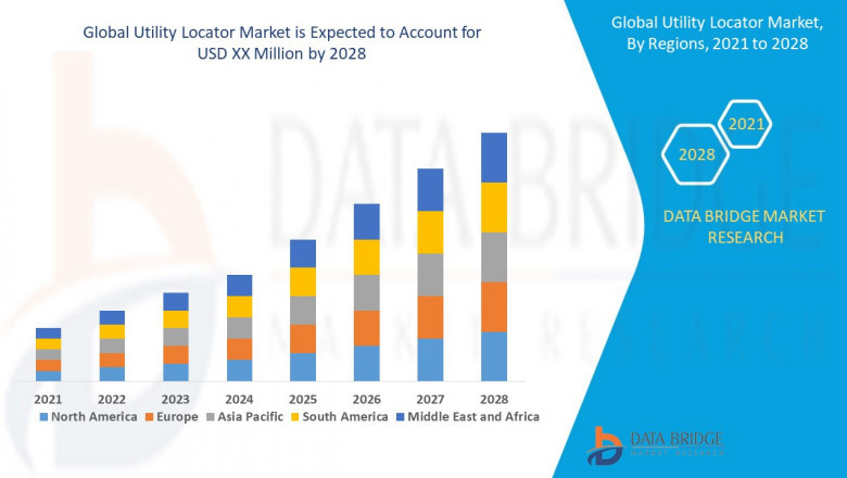 North America Utility Locator Market Size, Share, Demand, Rising Trends, Growth and Competitors Analysis