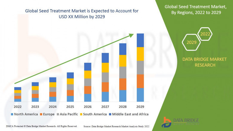 Seed Treatment Market Trends : Growth, Share, Value, Size and Analysis