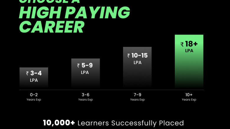 Why Digital Marketing Courses in Bangalore Are the Smartest Career Move Today