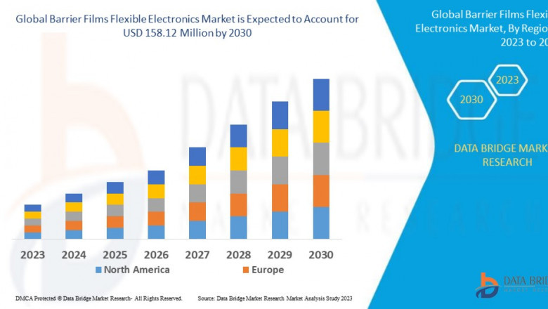 Barrier Films Flexible Electronics Market Set for High Growth at an 18.7% CAGR to 2030