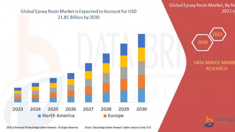 Epoxy Resin Market Outlook 2025–2033: Trends, Growth Drivers, and Future Prospects