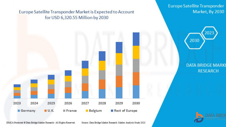 Europe Satellite Transponder Market Size Analysis Report, Share, Trends, Growth and Competitive Outlook