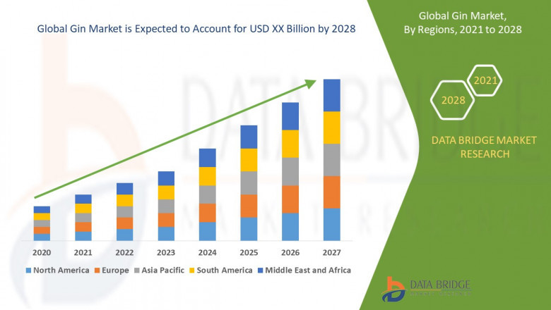 Gin Market Overview, Growth Analysis, Trends and Forecast By 2031