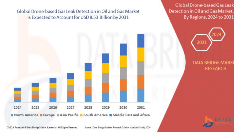 Drone-based Gas Leak Detection in Oil and Gas Market expected to reach USD 8.53 Billion by 2031