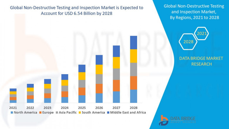 Non-Destructive Testing and Inspection Market expected to reach USD 18.39 billion by 2032