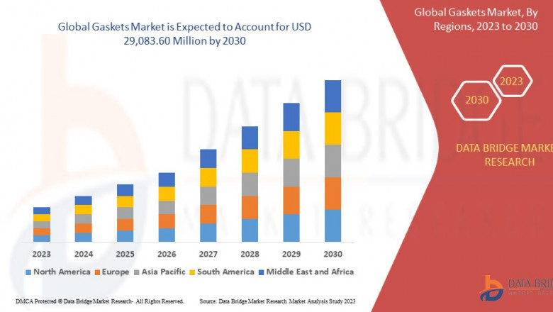 North America Gaskets Market Size, Share, Trends, Growth and Competitive Outlook