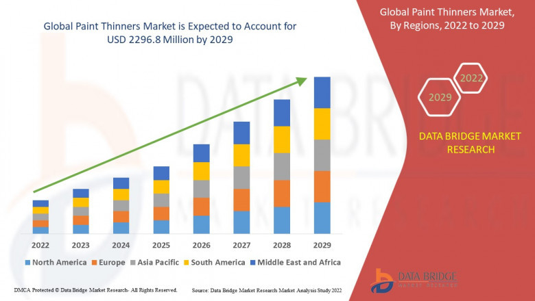 Plastic Ampoules Market CAGR of 8.20% for the forecast period of 2021-2028