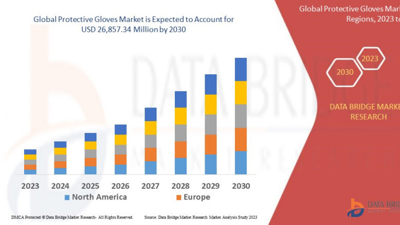 Protective Gloves Market Share: Growth, Value, Size, Scope, and Analysis
