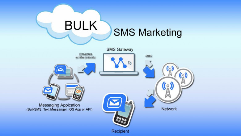 Why Bulk SMS Marketing Delivers Higher Engagement