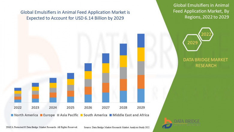 Emulsifiers in Animal Feed Application Market Overview: Growth, Share, Value, Size, and Scope