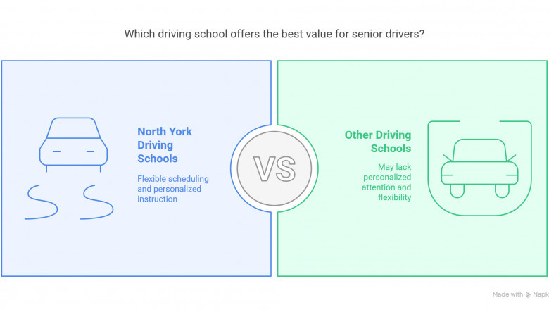 North York Driving School – Your First Step to Safe and Confident Driving