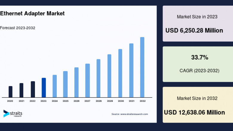 Ethernet Adapter Market: Regional Outlook and Business Growth Opportunities, Forecast to 2033