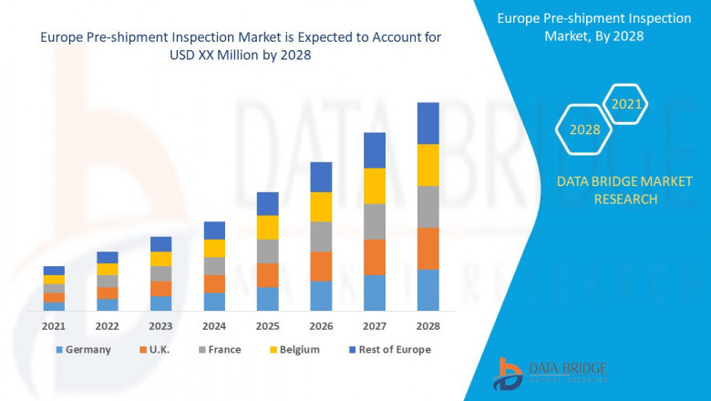 Europe Pre-shipment Inspection Market Overview: Growth, Share, Value, Insights, and Trends
