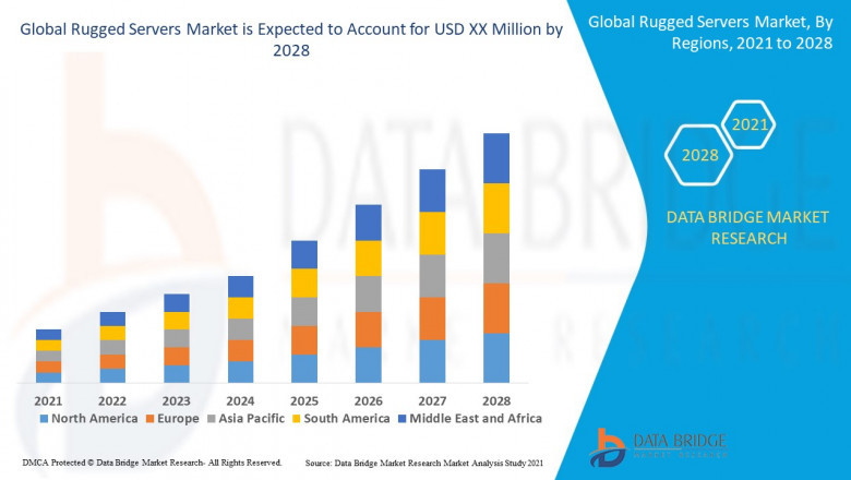 Rugged Servers Market CAGR of 6.10% during the forecast period of 2025 to 2032.