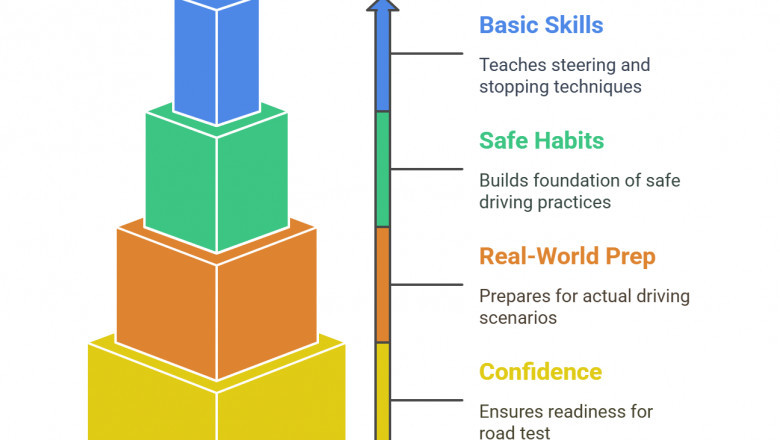 Why Choosing the Right Driving School in North York Matters More Than You Think