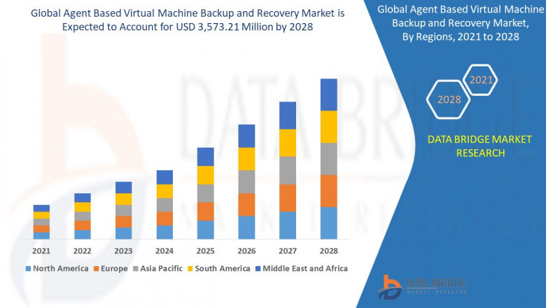 Agent-Based Virtual Machine Backup & Recovery Market Trends 2025–2033