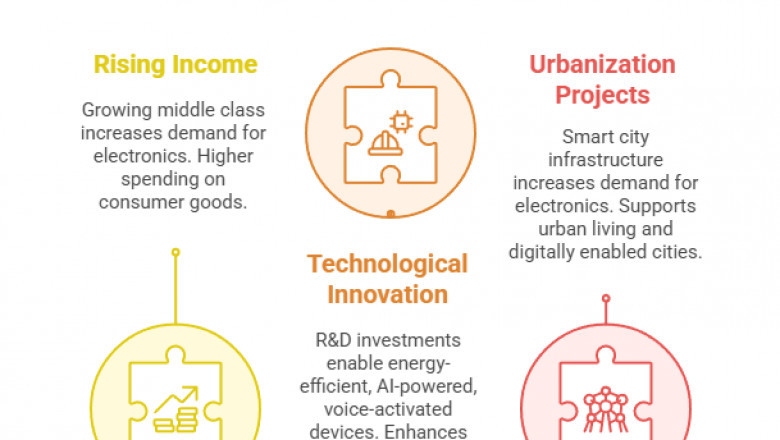 Top Players and Opportunities in the Asia Pacific Consumer Electronics Industry