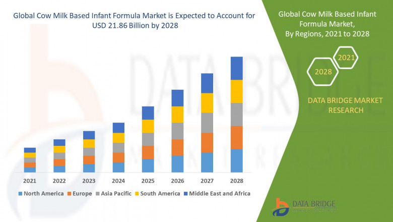Cow Milk Based Infant Formula Market, Share, Size, Trends, Research and Industry