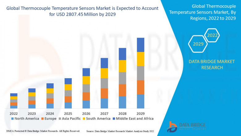 Thermocouple Temperature Sensors Market Overview, Growth Analysis, Trends and Forecast By 2032