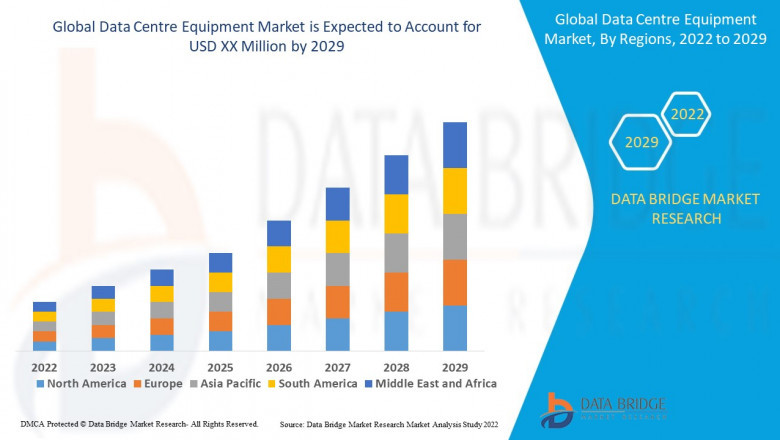 Data Centre Equipment Market growth at a rate of 11.12% in the forecast period of 2022 to 2029.