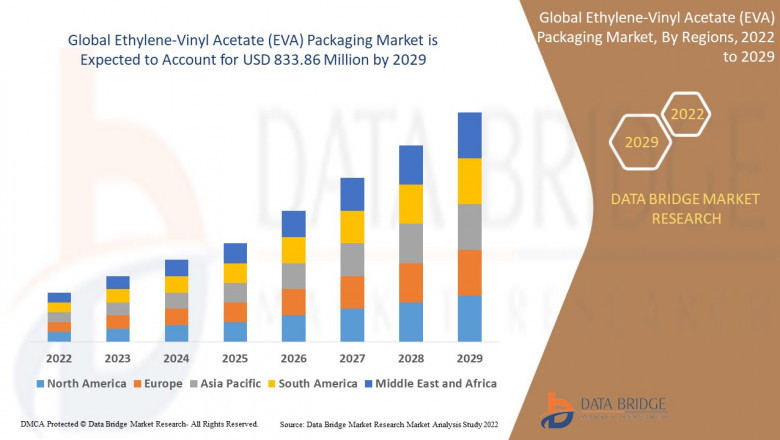 Infrastructure Monitoring Market growth at a rate of 17.55% in the forecast period of 2022 to 2029.