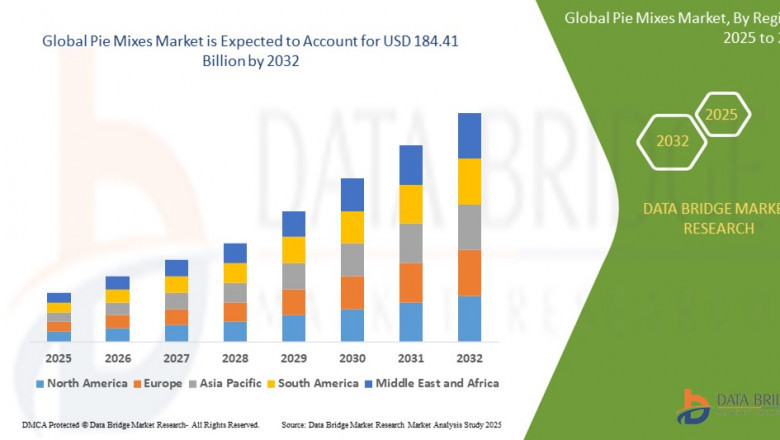 Pie Mixes Market Trends: Size, Growth Analysis, and Future Opportunities