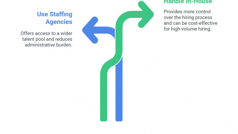 Canada Staffing Agencies vs. In-House Hiring: Which Is Right for You?