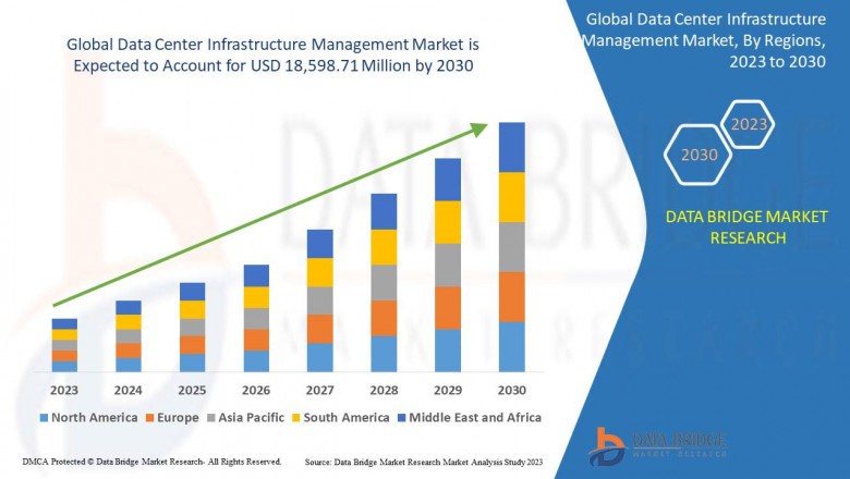 DCIM Market Scales Up with Cloud Computing and Edge Data Center Proliferation