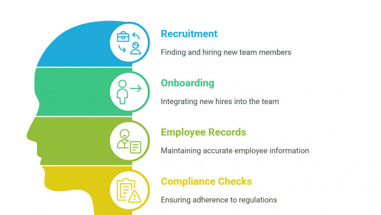 HR Solutions for Small Businesses: Save Time, Cut Costs, Stay Compliant