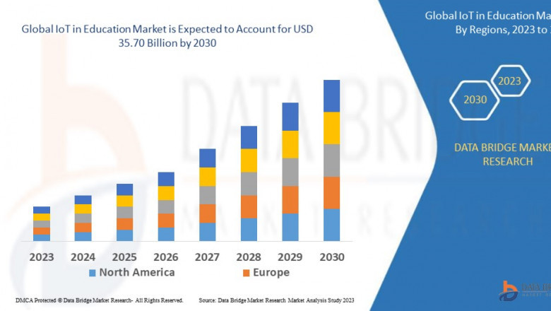 IoT in Education Market Flourishes with Smart Classroom Adoption and Personalized Learning Tools