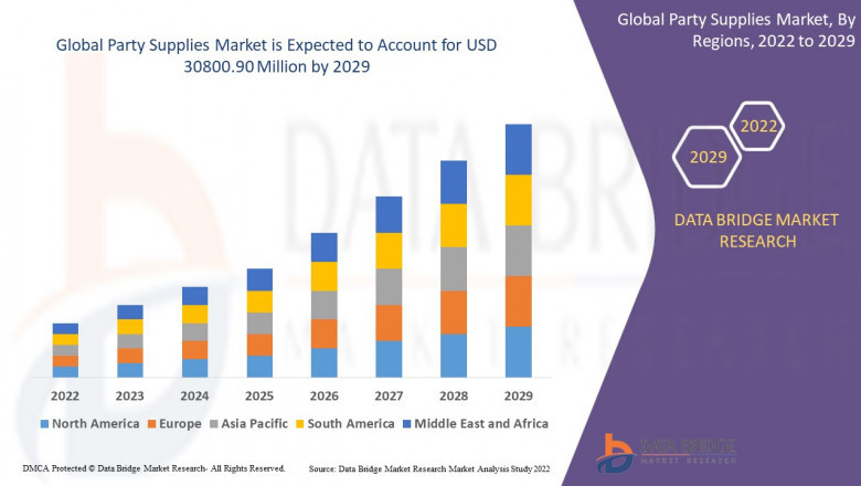 Party Supplies Market Celebrates Growth Driven by Online Retail and Themed Event Trends