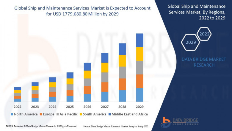 Ship and Maintenance Services Market to Surge at 11.40% CAGR, Reaching USD 1.78 Trillion by 2029