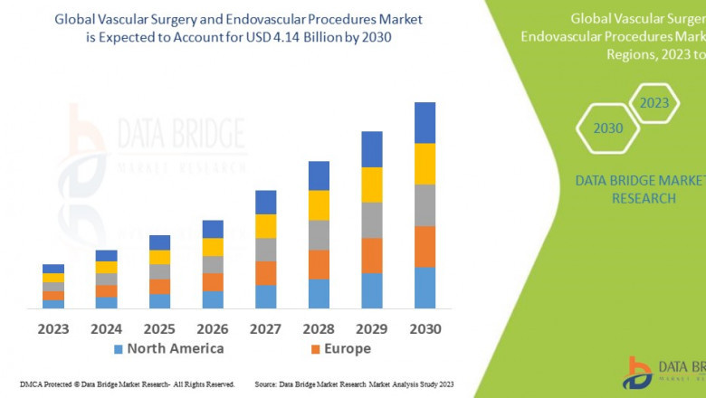 Vascular Surgery and Endovascular Procedures Market Strengthens with Aging Population and Tech Advances