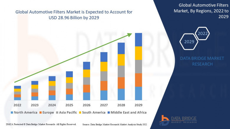 Automotive Filters Market Overview, Growth Analysis, Trends, and Forecast By 2029