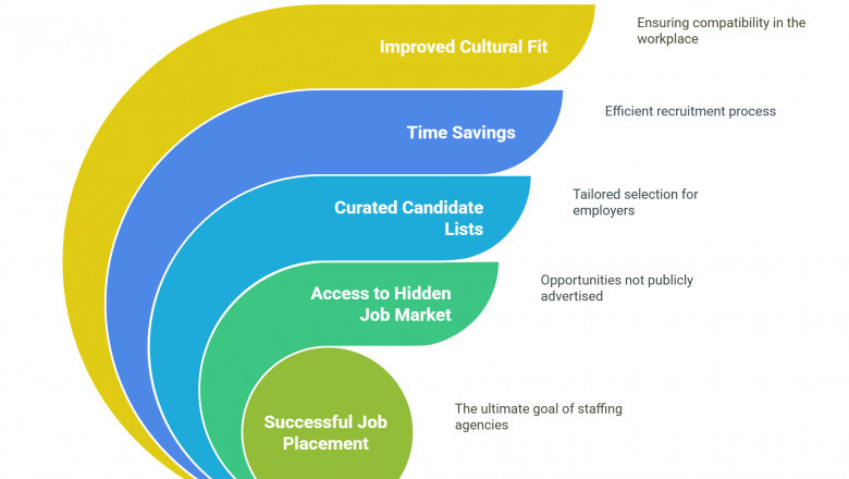 Canada Staffing Agency: Your Gateway to General Labour and Skilled Jobs