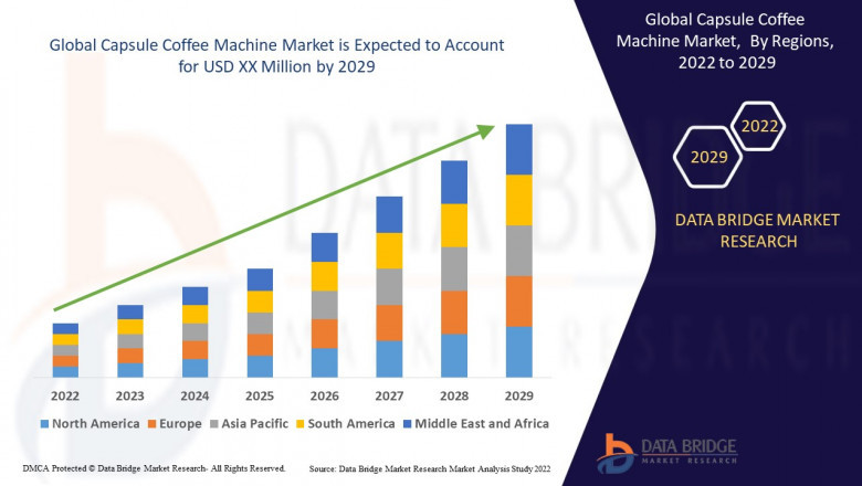 Capsule Coffee Machine Market Brews Up Growth with Rising Demand for Convenience