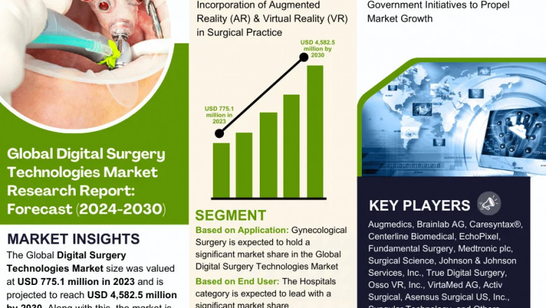 Digital Surgery Technologies Market Insights: Demand, Share, and Key Players 2030