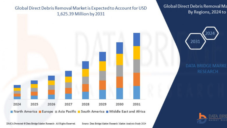 Direct Debris Removal Market would rocket up to USD 1,625.39 million by 2031