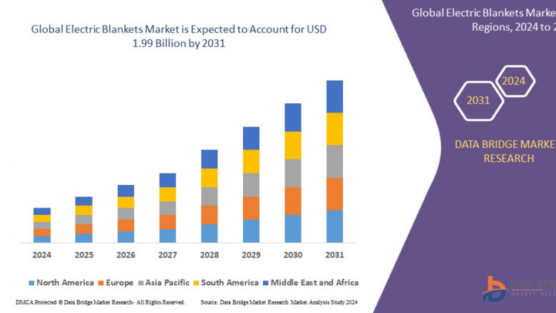 Electric Blankets Market Heats Up with Rising Demand for Energy-Efficient Bedding
