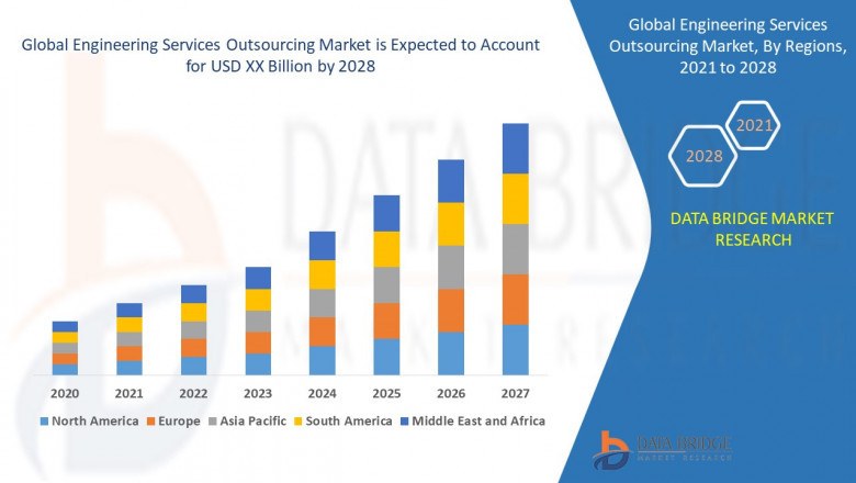 Engineering Services Outsourcing Market Expands with Demand for Cost-Effective Innovation