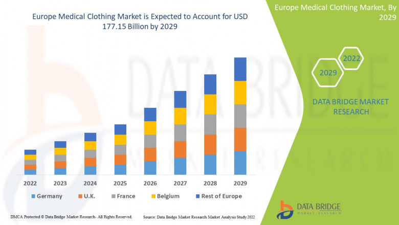 Europe Medical Clothing Market Forecast Report with Size and Growth Analysis