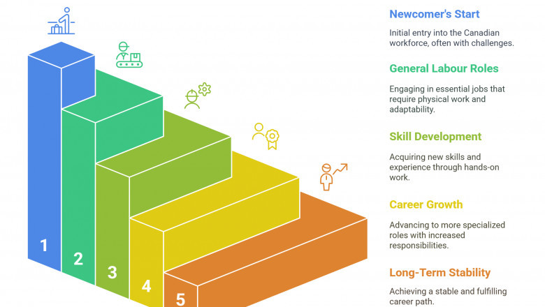 General Labour Jobs: Perfect for Newcomers and Career Starters