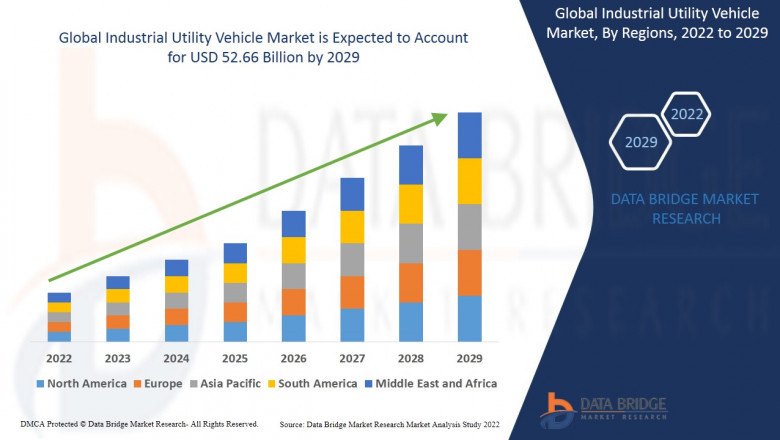 Industrial Utility Vehicle Market Gains Traction with Growth in Warehousing and Manufacturing
